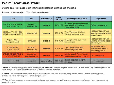 Disfact THS-Slim 40cm SUS-304 Silver